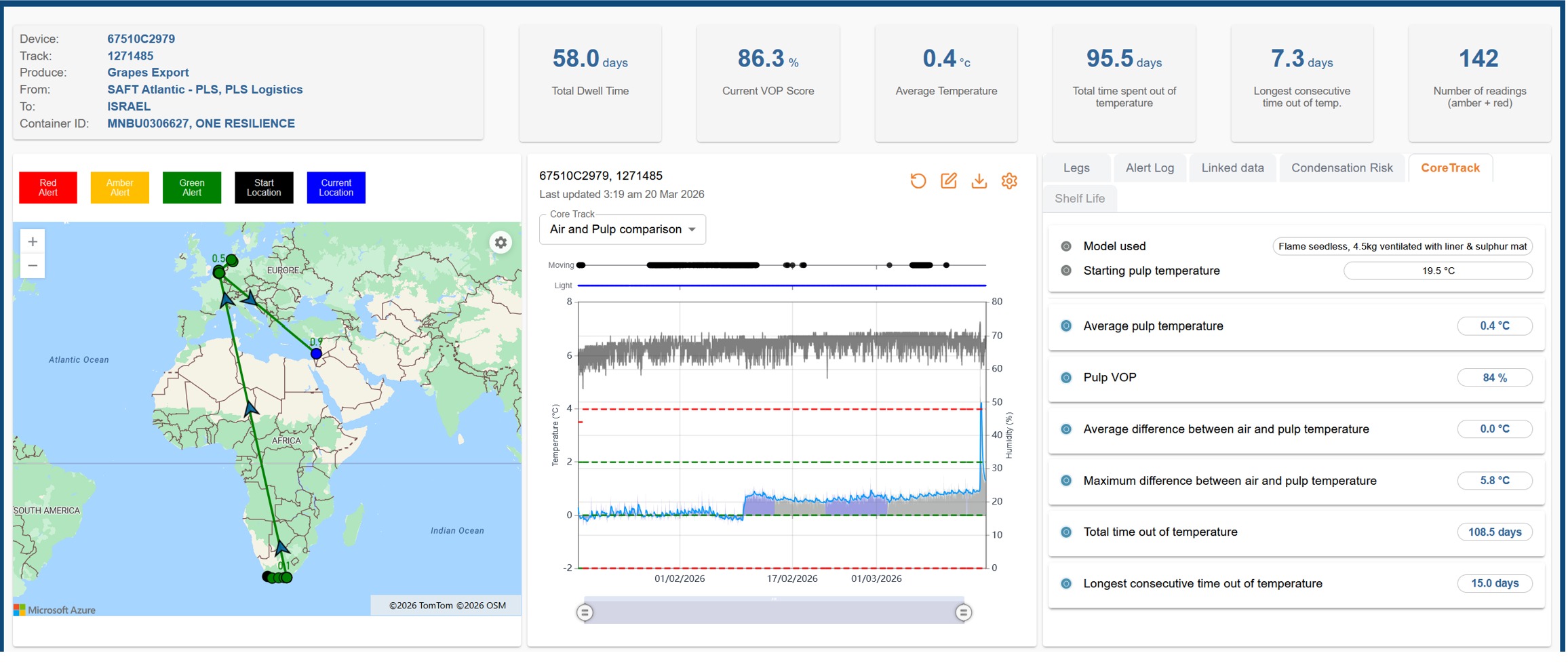CoreTrack air-versus-pulp temperature comparison for a grape export, with pulp VOP and shelf-life model outputs.