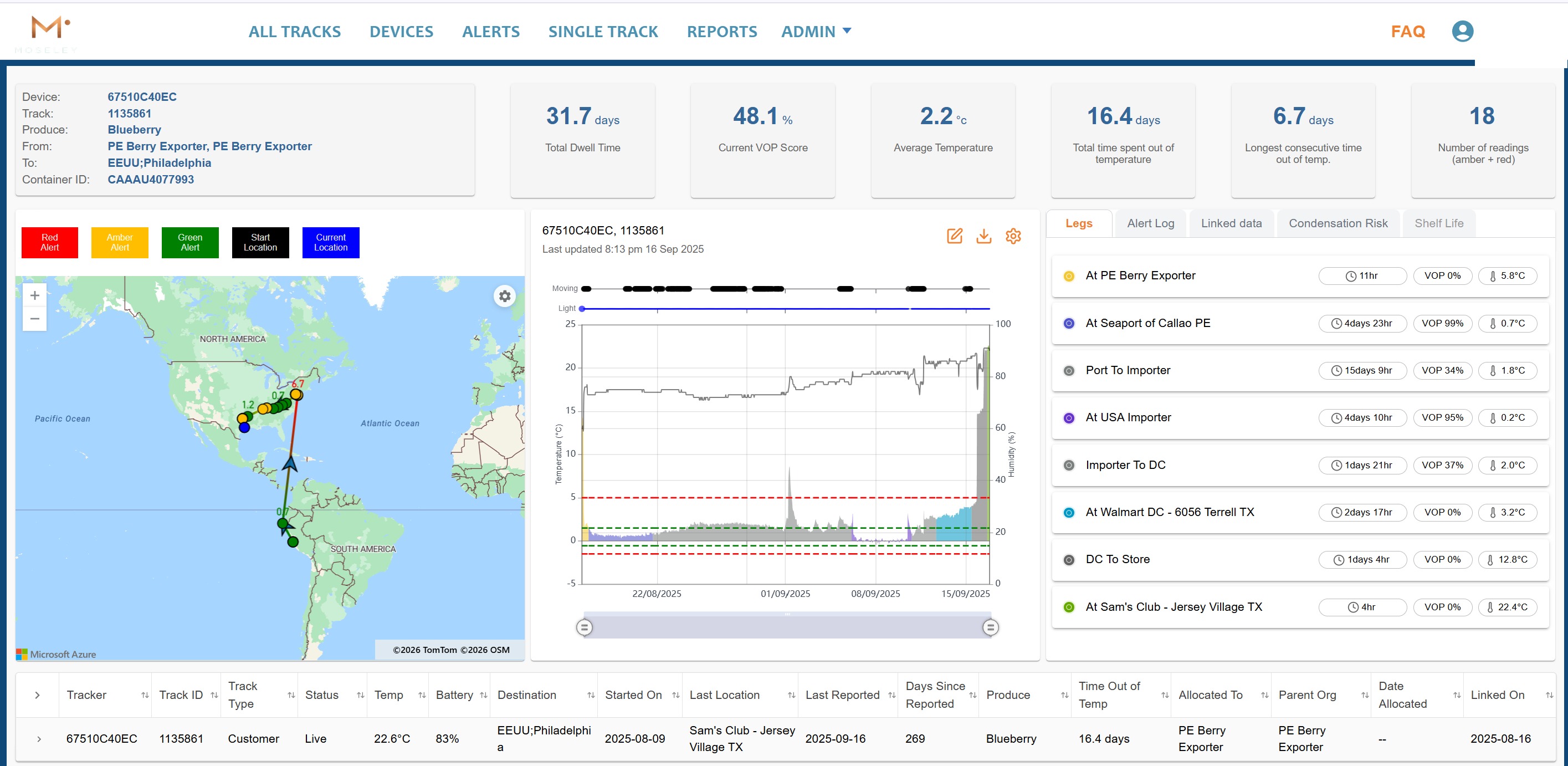 Single-track dashboard for a blueberry shipment: world map of the journey, temperature and humidity chart, VOP score and per-leg breakdown.