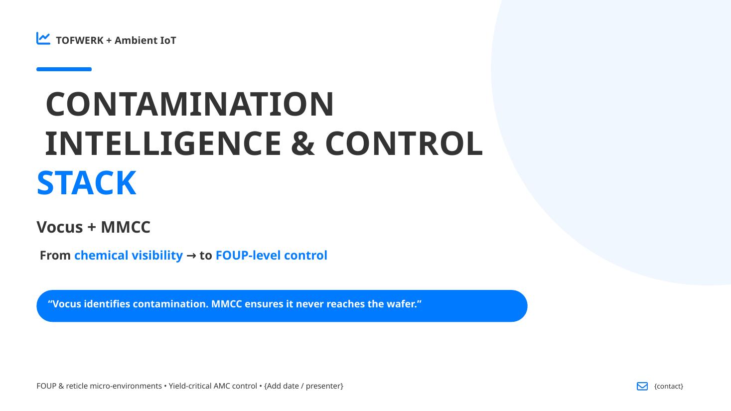 TOFWERK and Ambient IoT joint pitch deck cover · Contamination Intelligence and Control Stack · Vocus plus MMCC